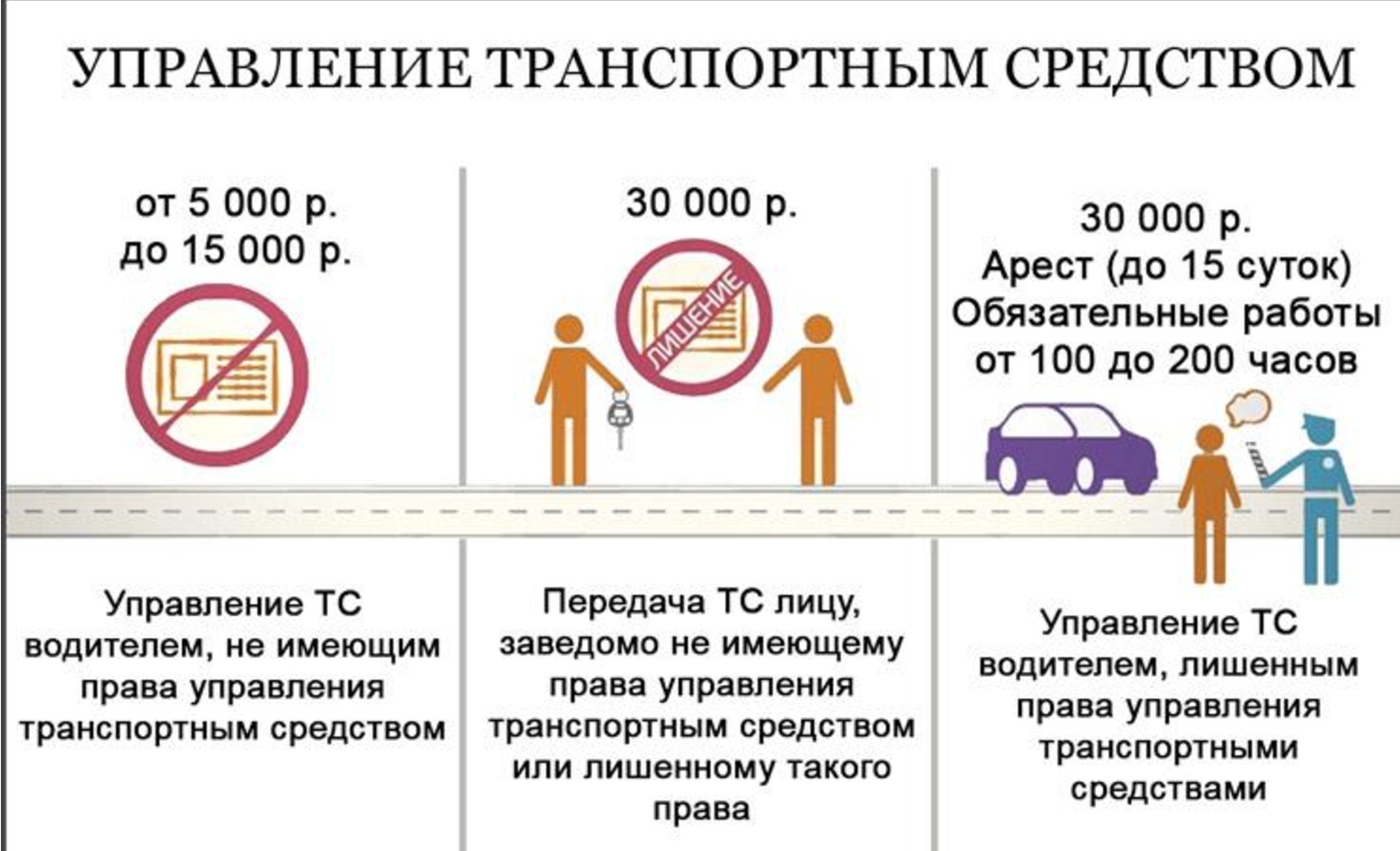 О недопустимости управления транспортными средствами лицами, не достигшими 18-летнего возраста !.