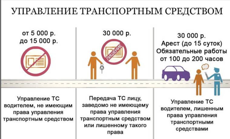 О недопустимости управления транспортными средствами лицами, не достигшими 18-летнего возраста !.